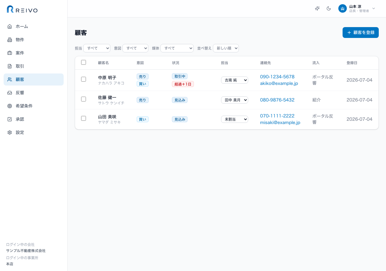 顧客一覧：意図（売り／買い）・進捗・期限・交付状況・担当・流入媒体を一覧で確認